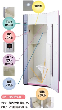 サウナモード機能